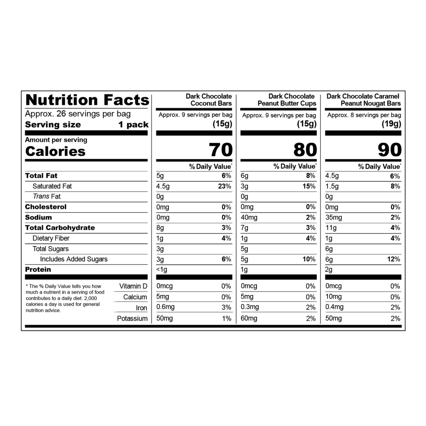 Informations Nutritionnelles
