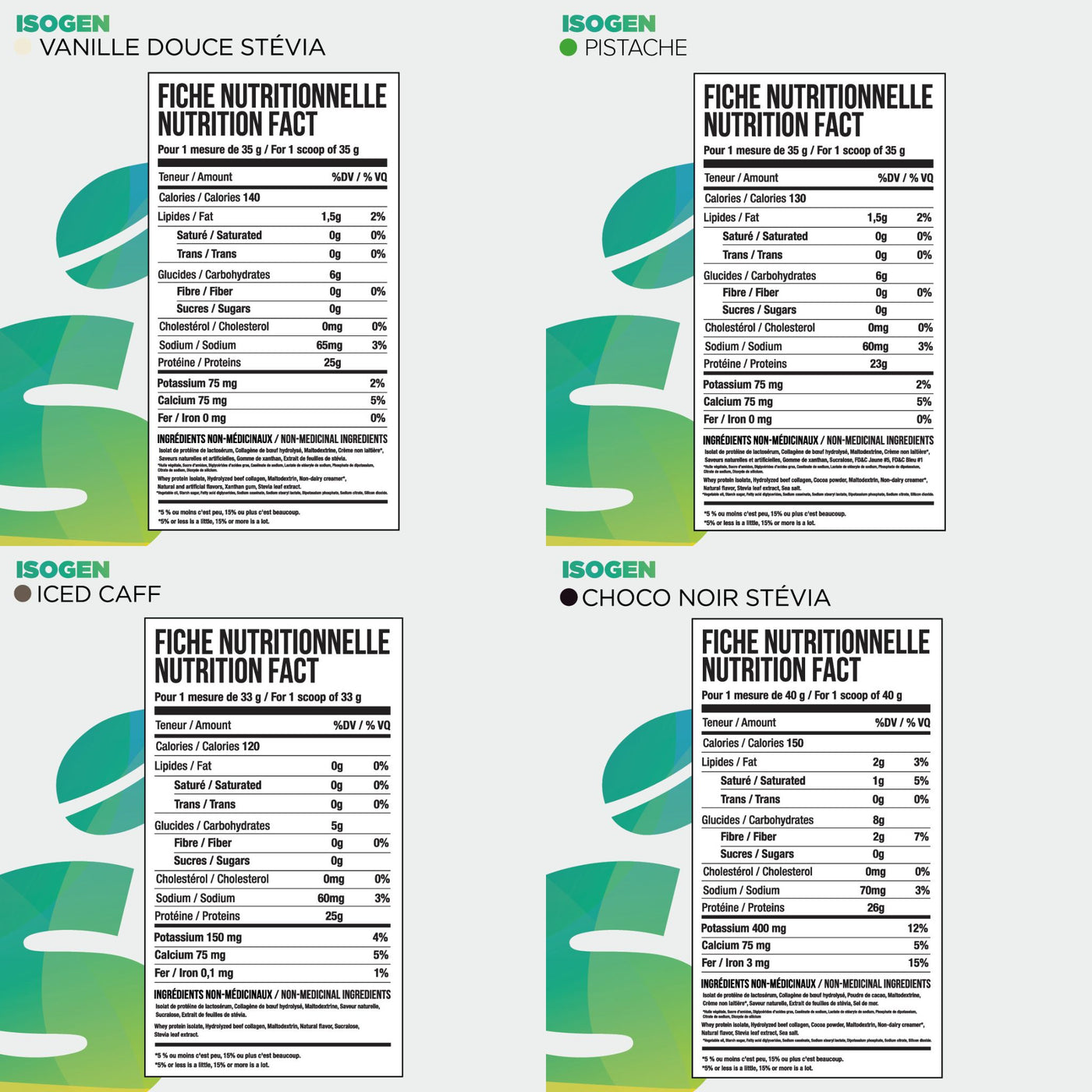 Nutritional Information
