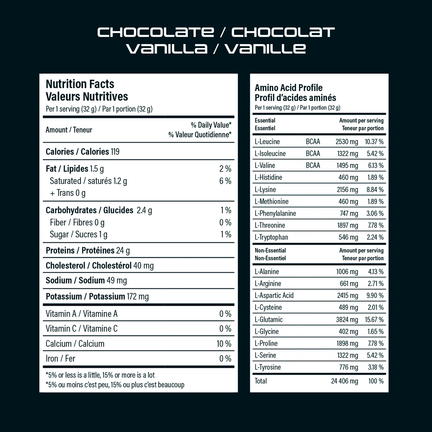 Nutritional Information