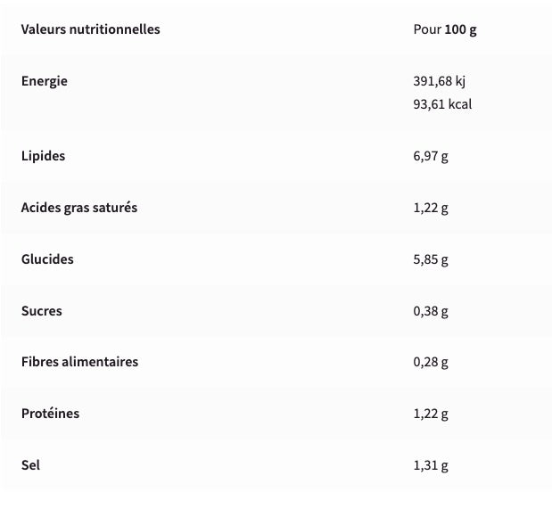 Informations Nutritionnelles